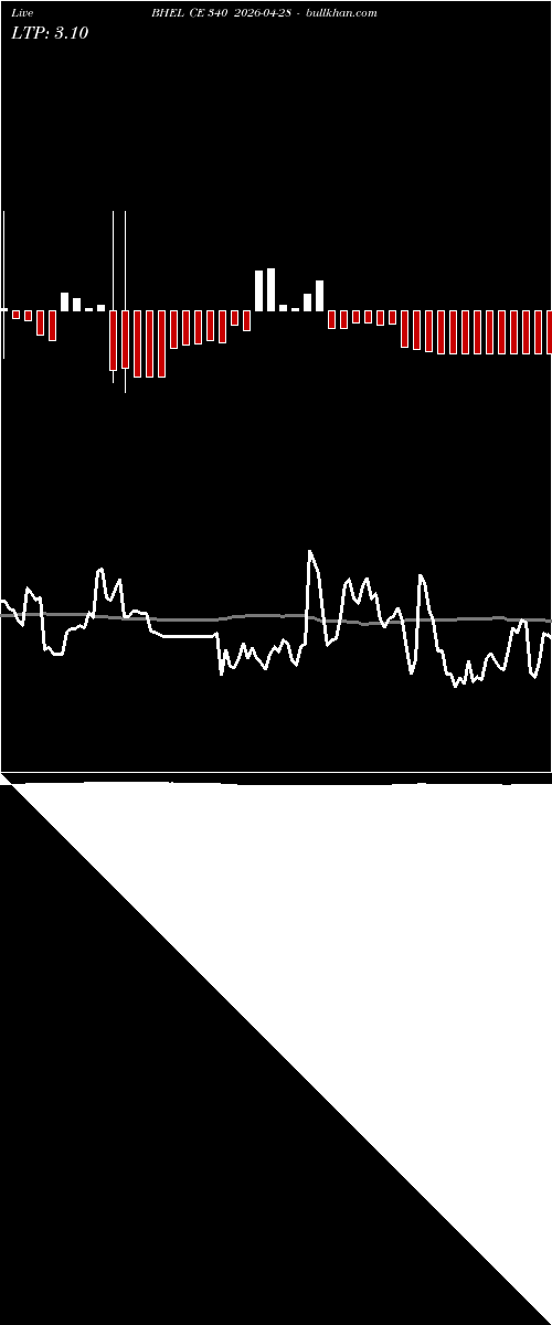  option chart BHEL CE 340 2026-04-28 