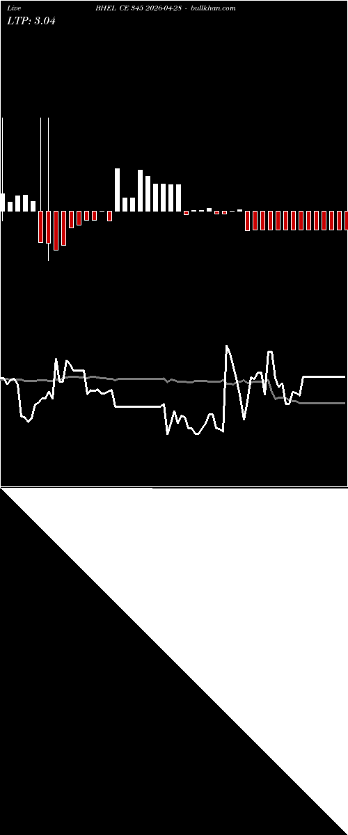  option chart BHEL CE 345 2026-04-28 