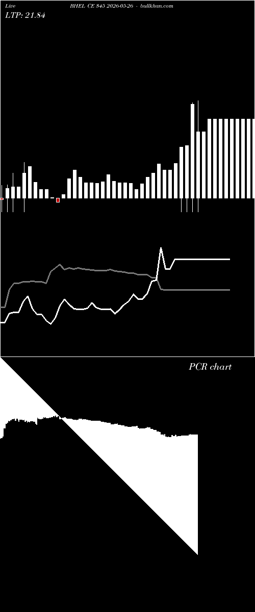  option chart BHEL CE 345 2026-05-26 