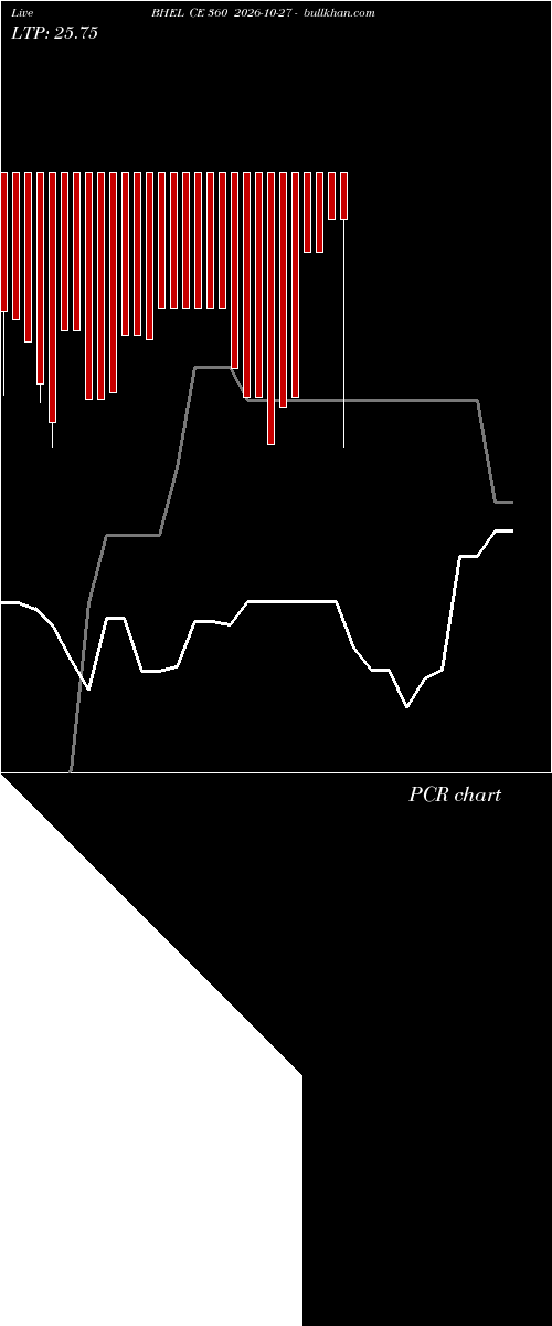 option chart BHEL CE 360 2026-10-27 