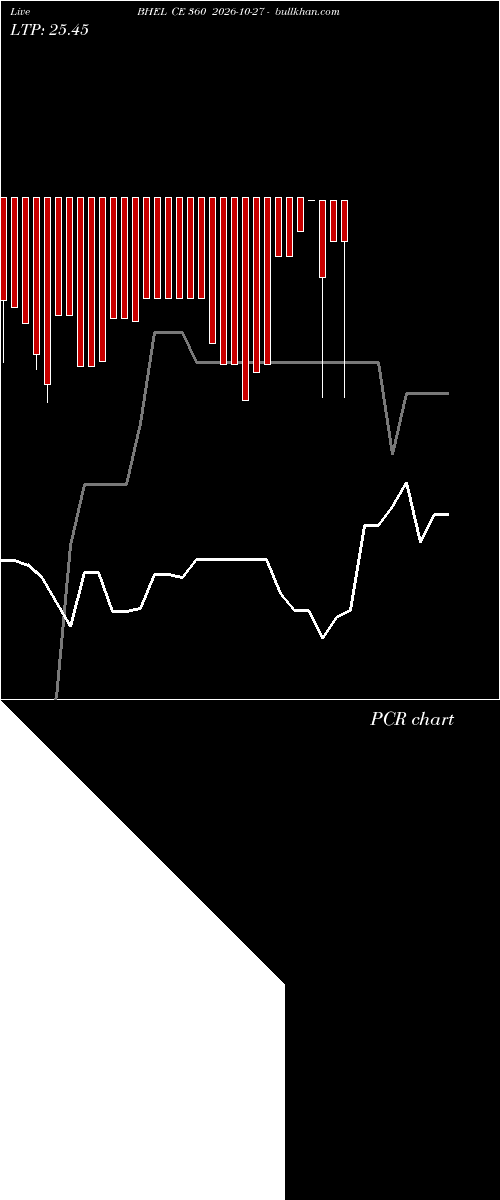  option chart BHEL CE 360 2026-10-27 