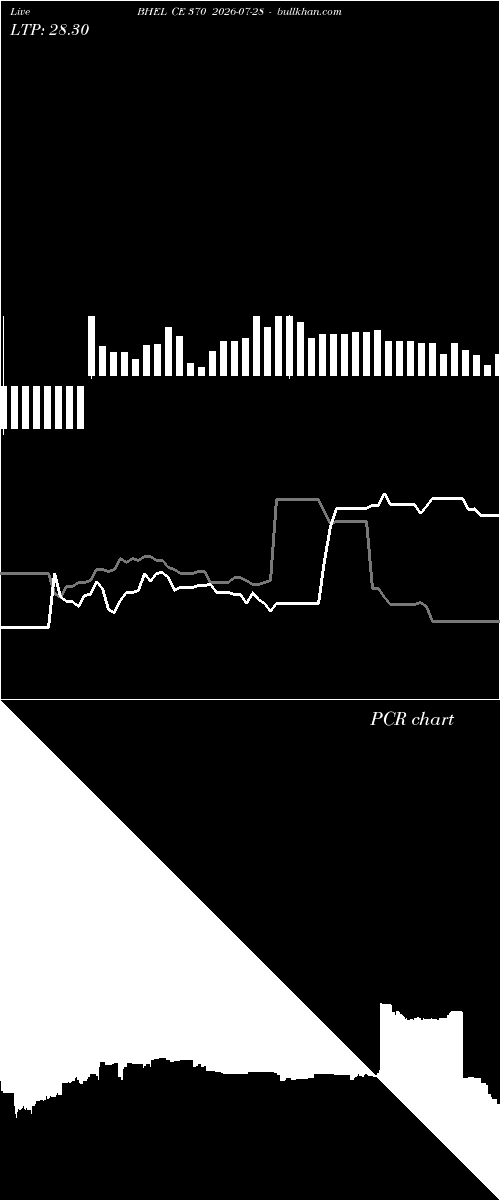  option chart BHEL CE 370 2026-07-28 