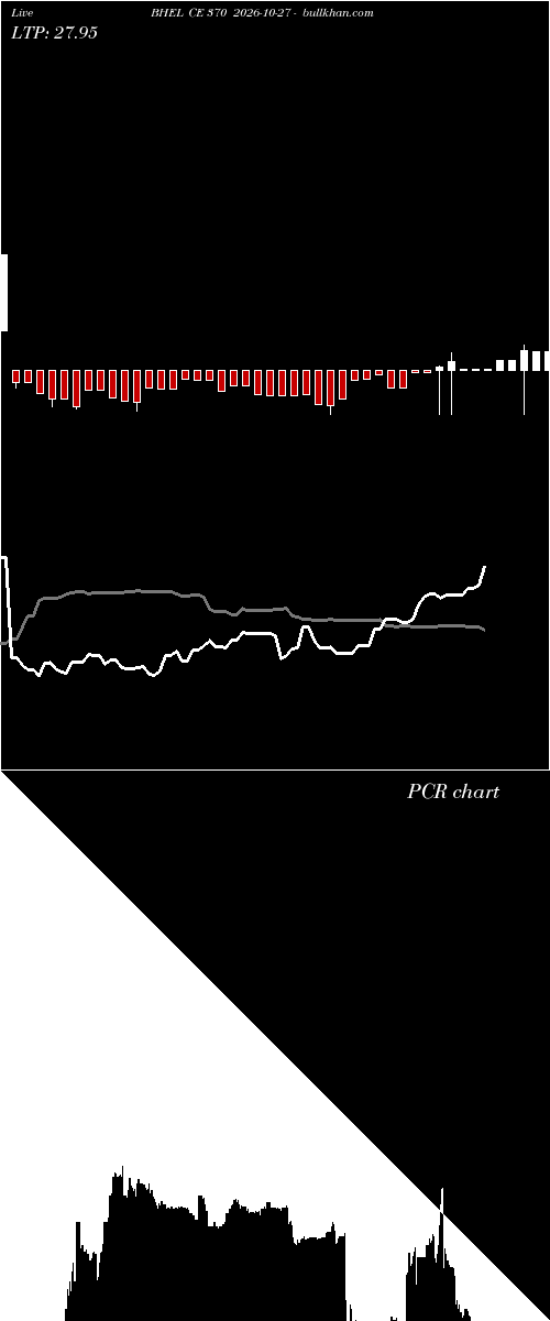  option chart BHEL CE 370 2026-10-27 