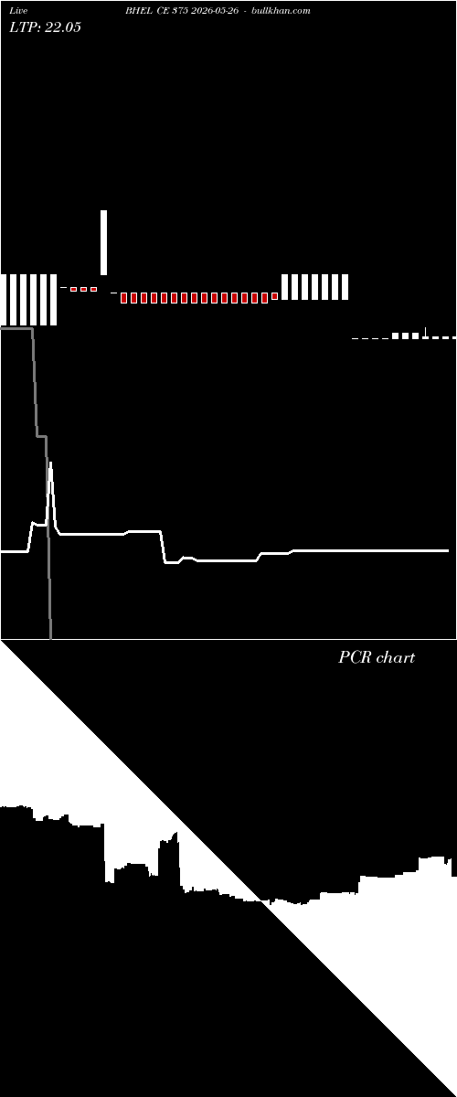  option chart BHEL CE 375 2026-05-26 