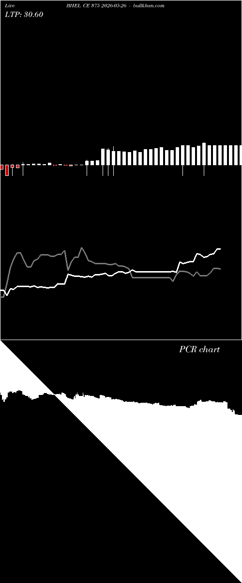  option chart BHEL CE 375 2026-05-26 