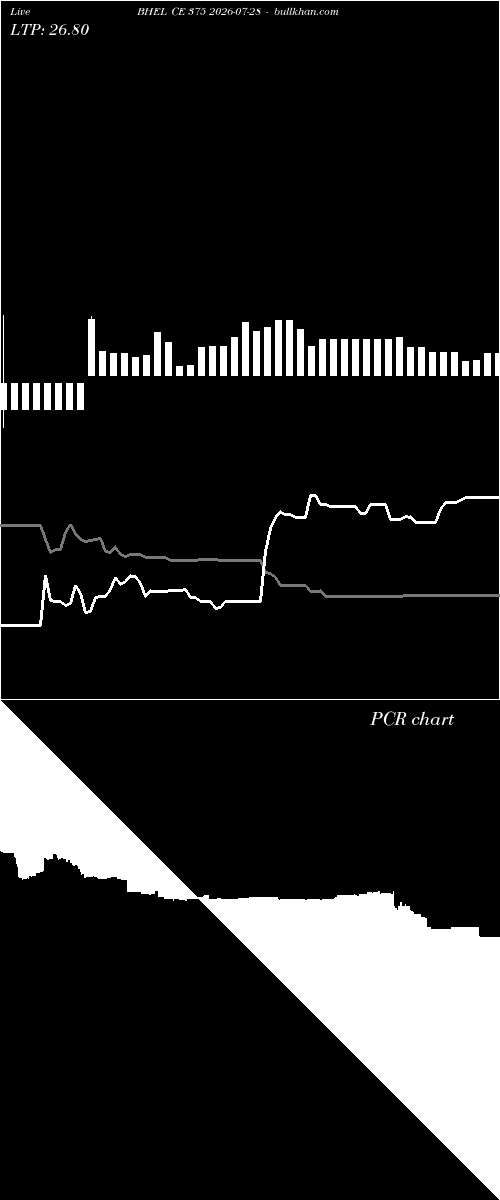  option chart BHEL CE 375 2026-07-28 