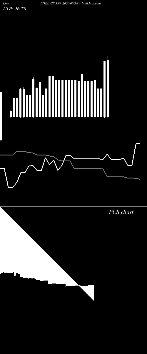  option chart BHEL CE 380 2026-05-26 