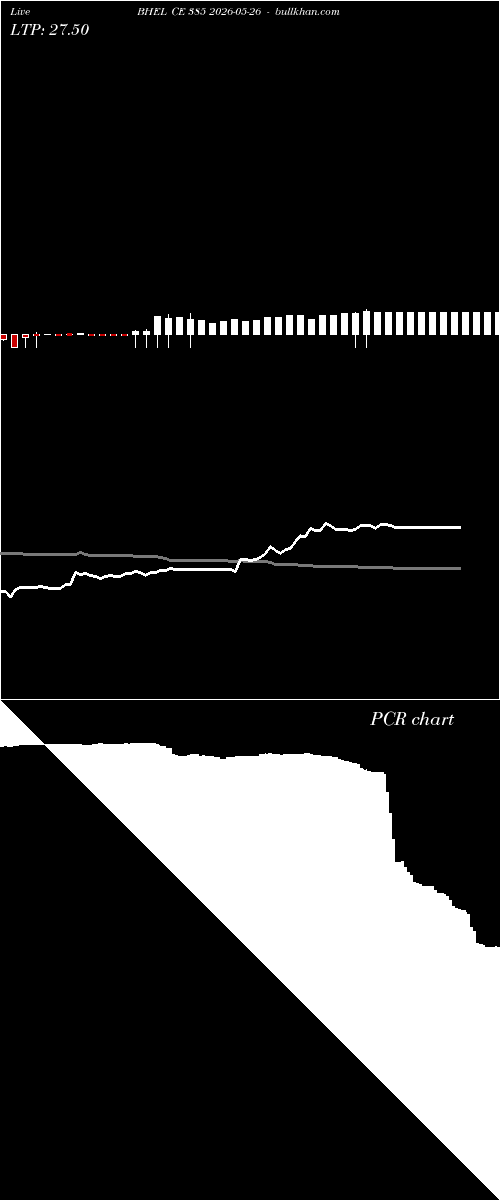  option chart BHEL CE 385 2026-05-26 