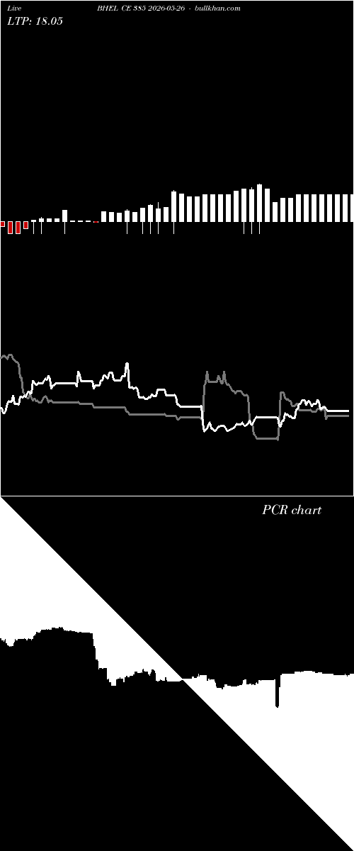  option chart BHEL CE 385 2026-05-26 