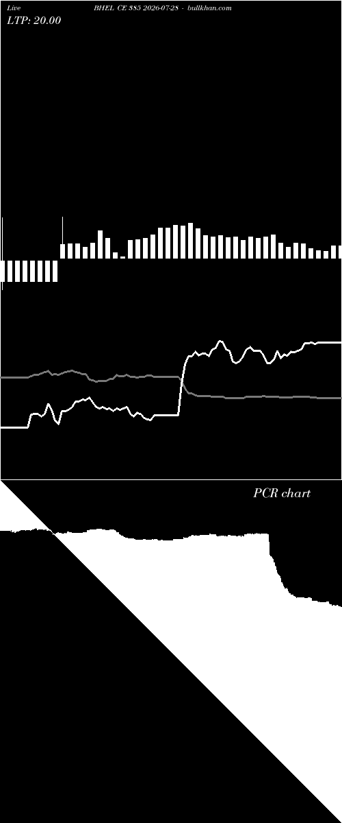  option chart BHEL CE 385 2026-07-28 