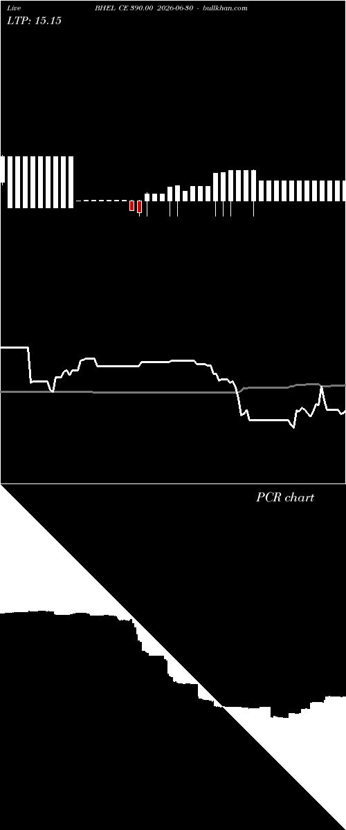  option chart BHEL CE 390.00 2026-06-30 
