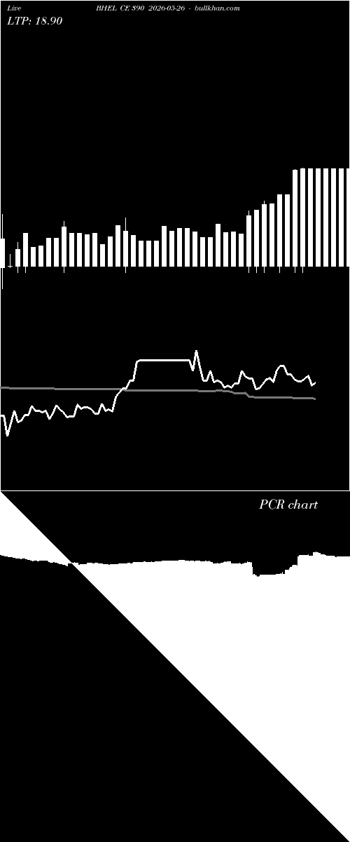  option chart BHEL CE 390 2026-05-26 