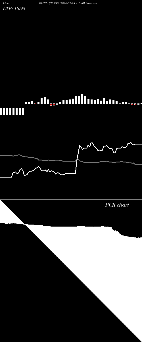  option chart BHEL CE 390 2026-07-28 