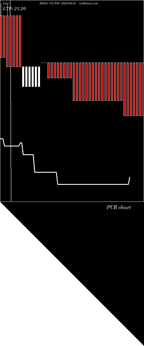  option chart BHEL CE 390 2026-08-25 