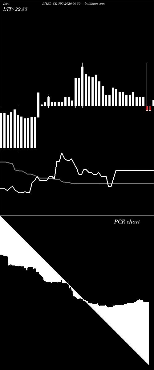  option chart BHEL CE 395 2026-06-30 