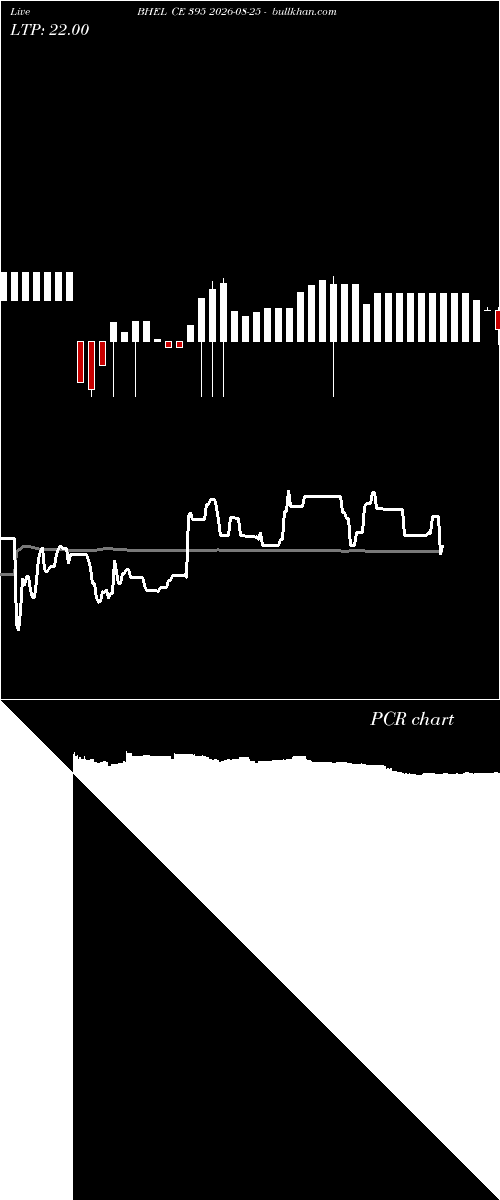  option chart BHEL CE 395 2026-08-25 