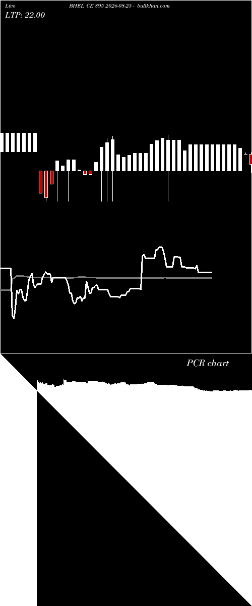  option chart BHEL CE 395 2026-08-25 