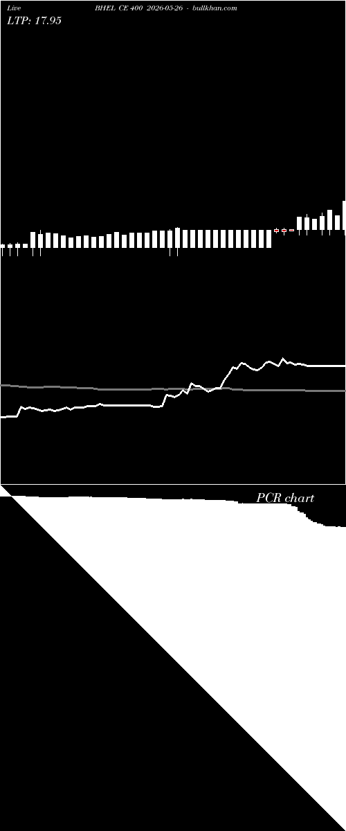  option chart BHEL CE 400 2026-05-26 