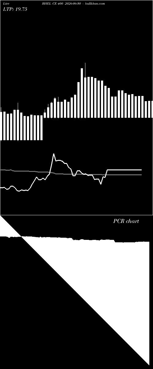  option chart BHEL CE 400 2026-06-30 