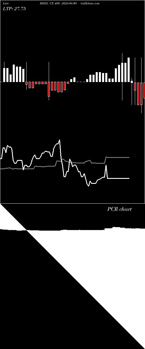  option chart BHEL CE 400 2026-06-30 