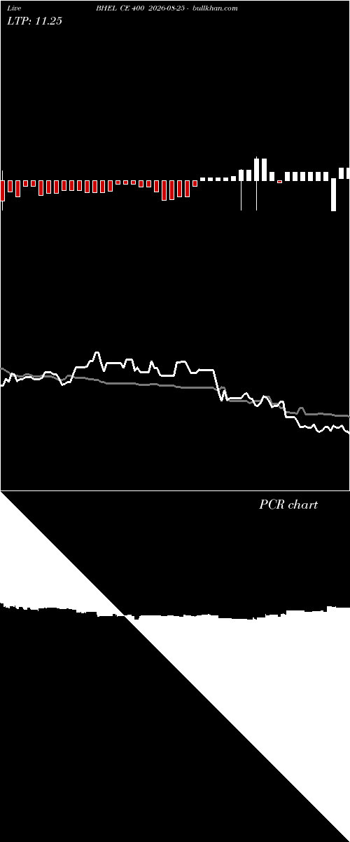  option chart BHEL CE 400 2026-08-25 