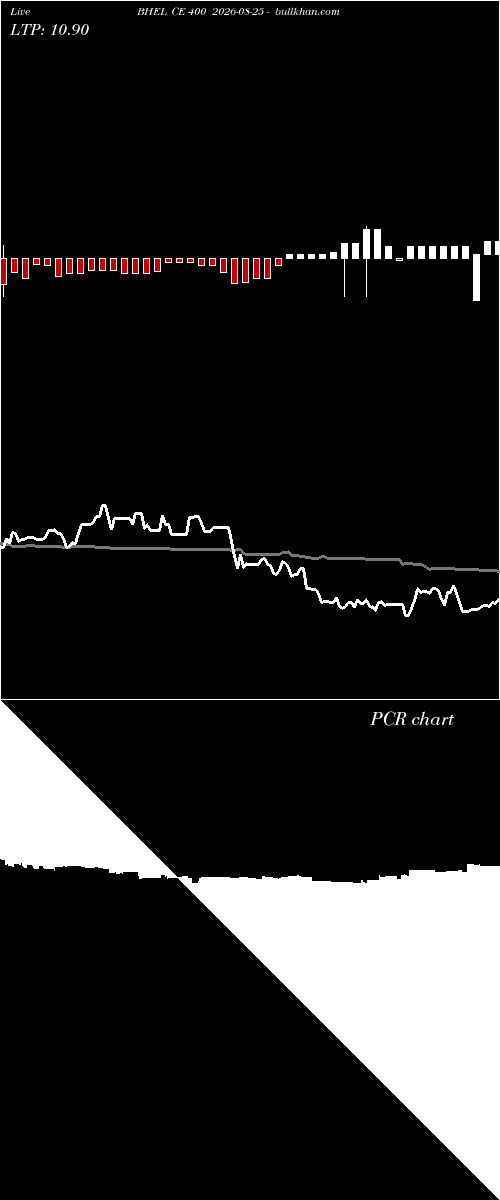  option chart BHEL CE 400 2026-08-25 