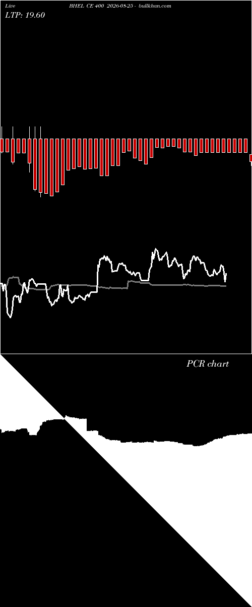  option chart BHEL CE 400 2026-08-25 