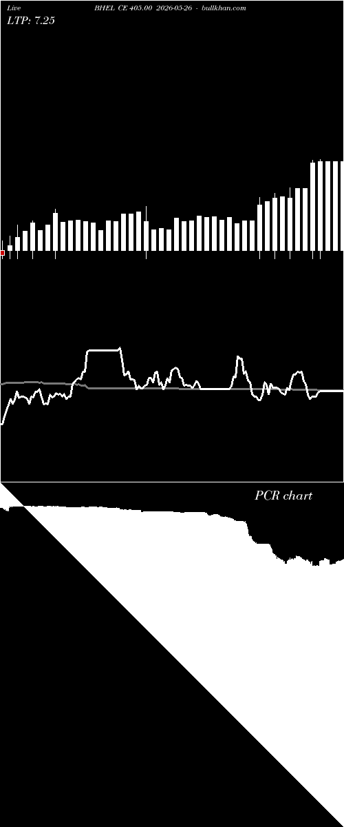  option chart BHEL CE 405.00 2026-05-26 