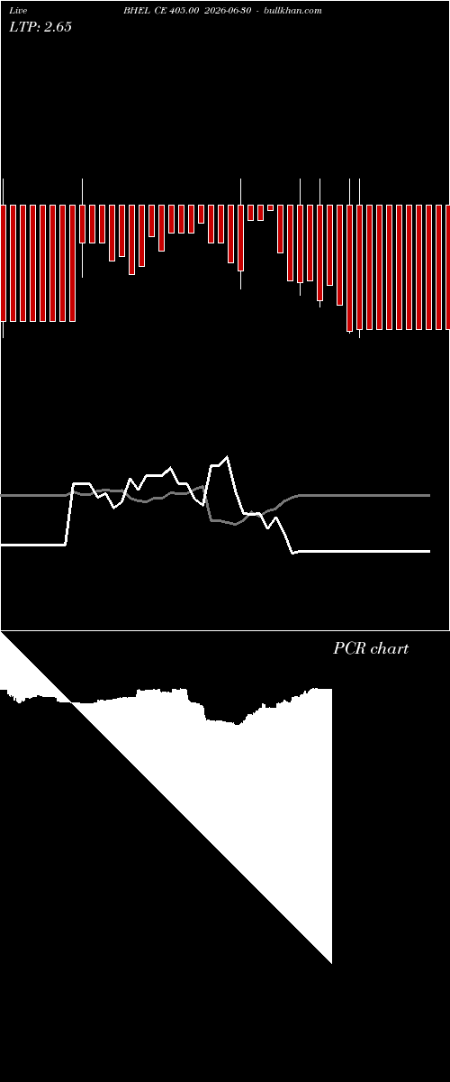  option chart BHEL CE 405.00 2026-06-30 