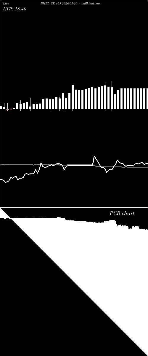  option chart BHEL CE 405 2026-05-26 