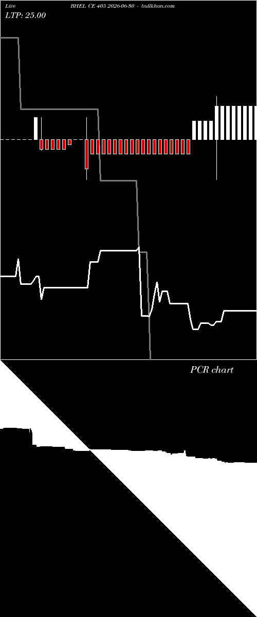  option chart BHEL CE 405 2026-06-30 