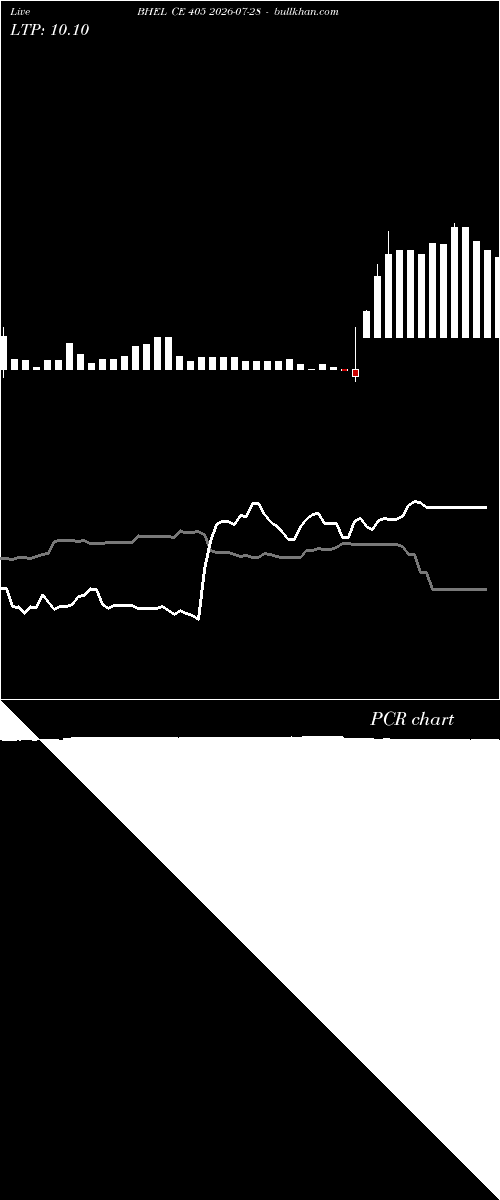  option chart BHEL CE 405 2026-07-28 