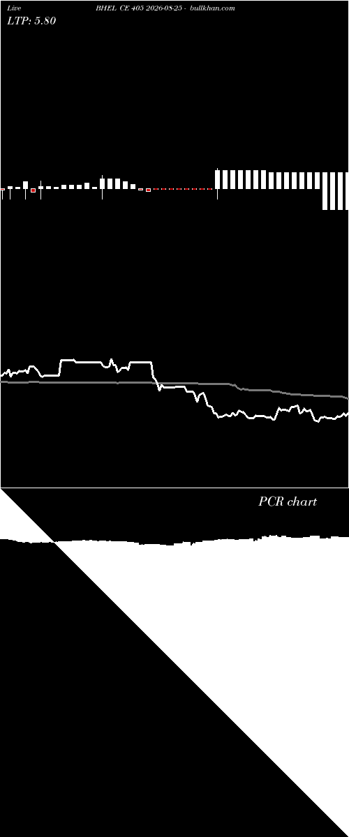  option chart BHEL CE 405 2026-08-25 