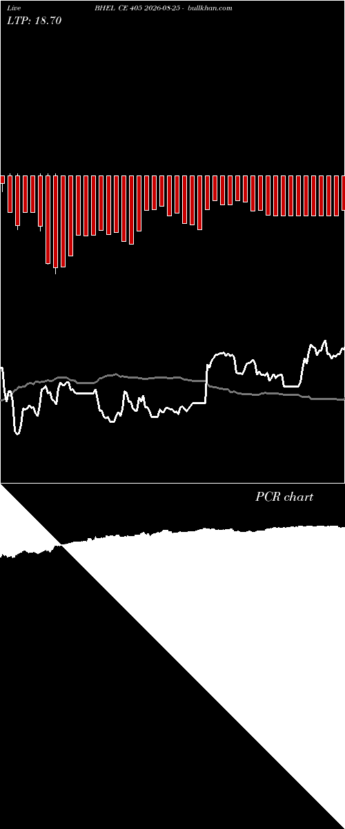  option chart BHEL CE 405 2026-08-25 