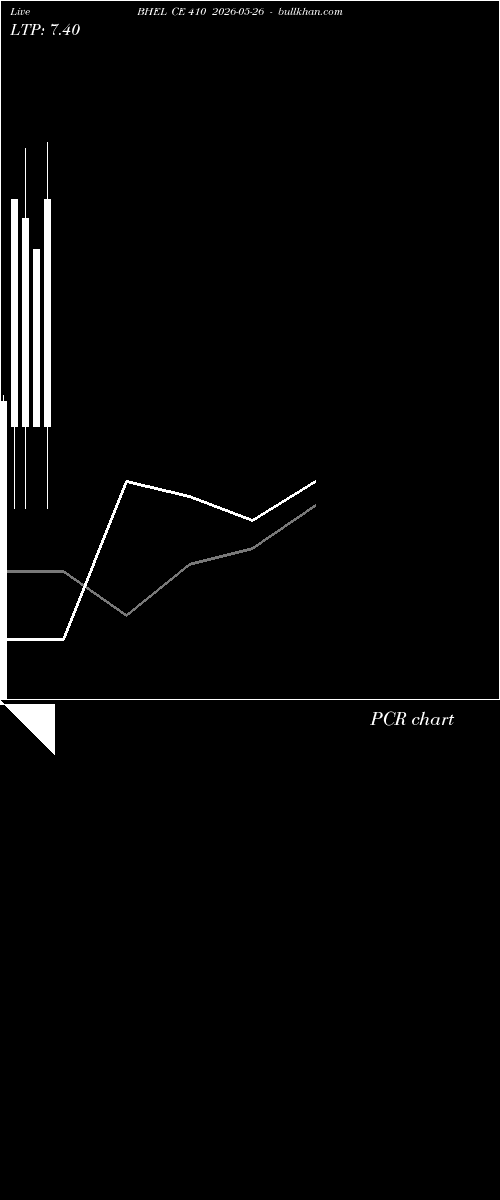  option chart BHEL CE 410 2026-05-26 