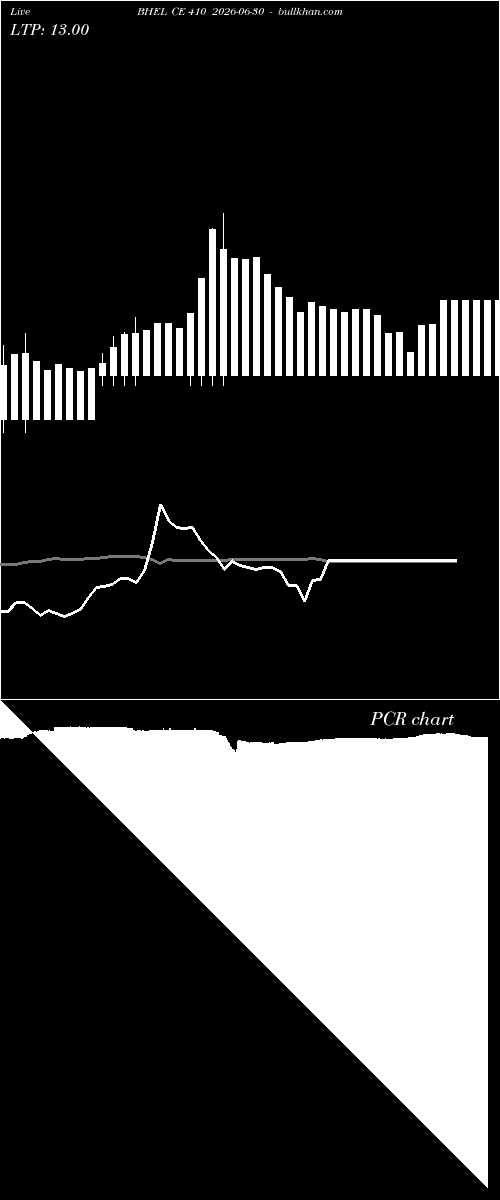  option chart BHEL CE 410 2026-06-30 
