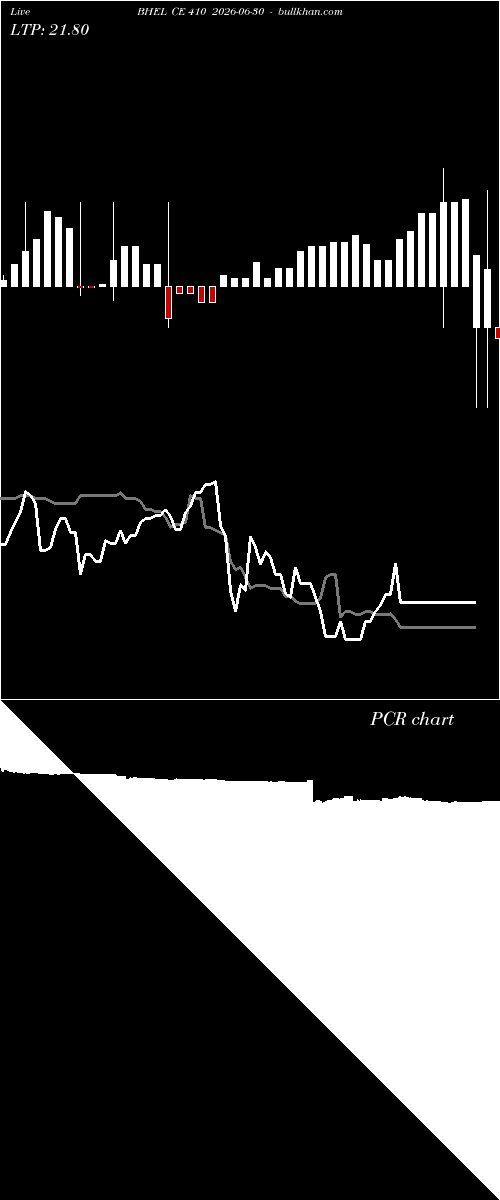  option chart BHEL CE 410 2026-06-30 