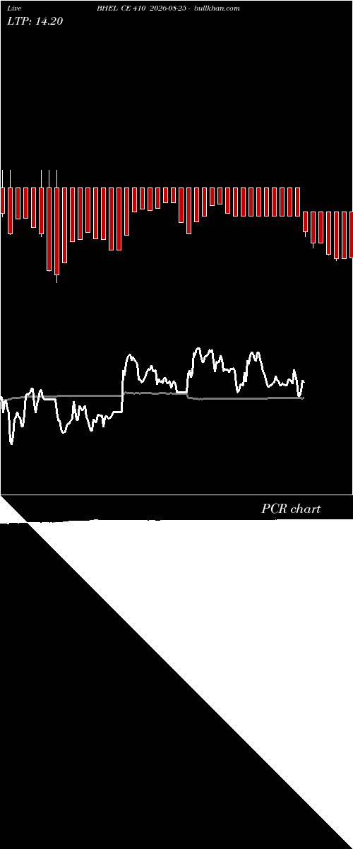  option chart BHEL CE 410 2026-08-25 