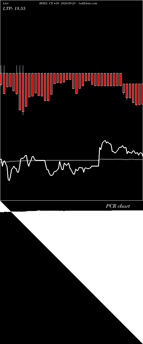  option chart BHEL CE 410 2026-08-25 
