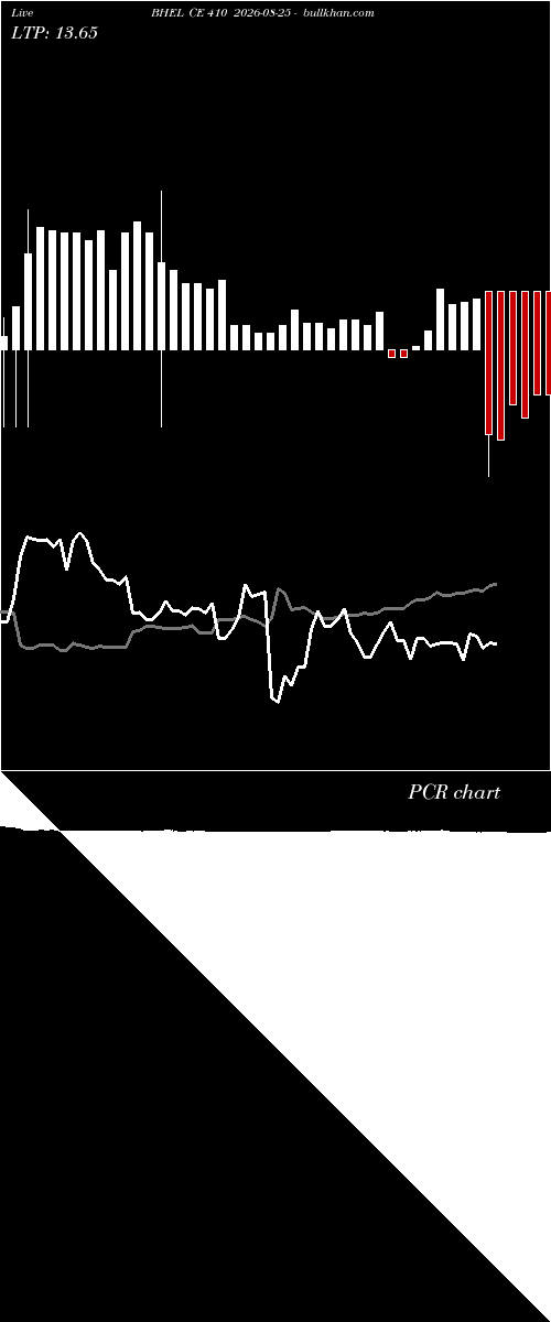 option chart BHEL CE 410 2026-08-25 