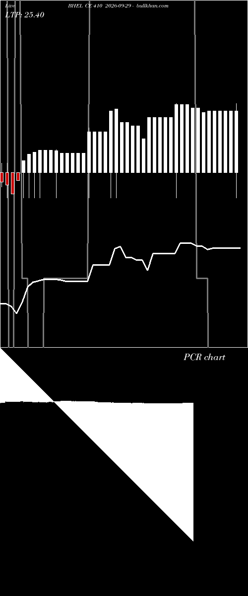  option chart BHEL CE 410 2026-09-29 