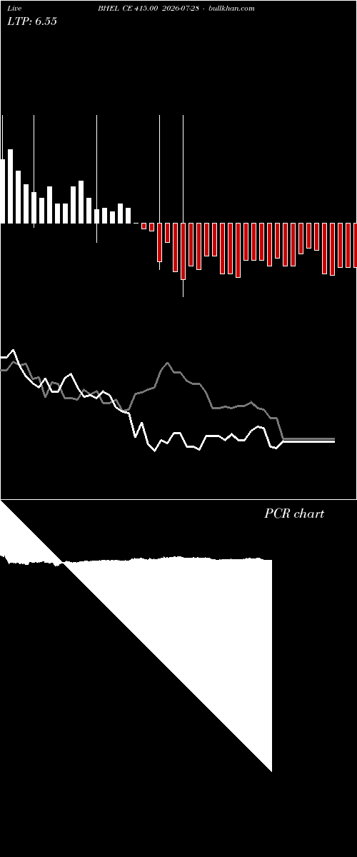  option chart BHEL CE 415.00 2026-07-28 