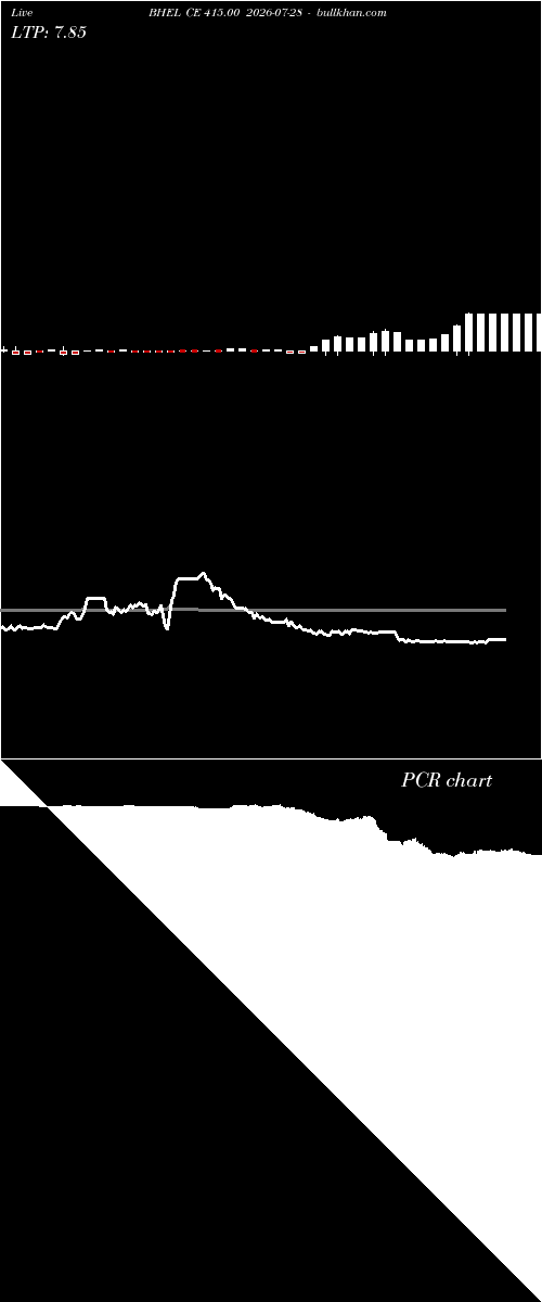  option chart BHEL CE 415.00 2026-07-28 