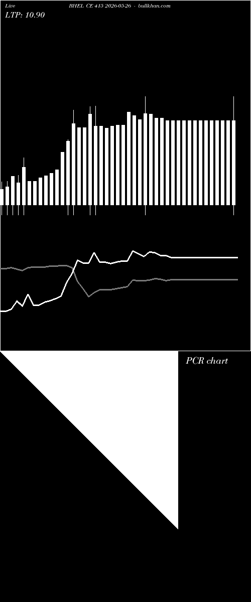  option chart BHEL CE 415 2026-05-26 