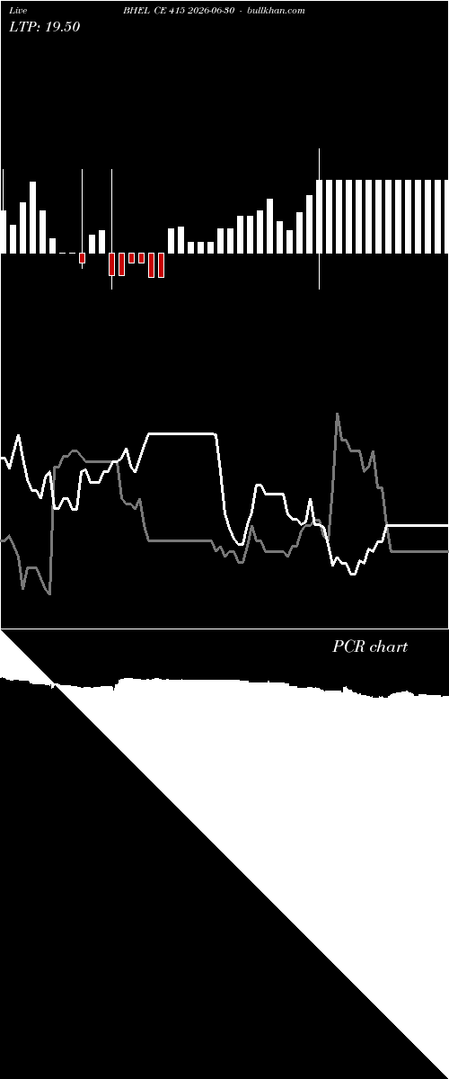  option chart BHEL CE 415 2026-06-30 