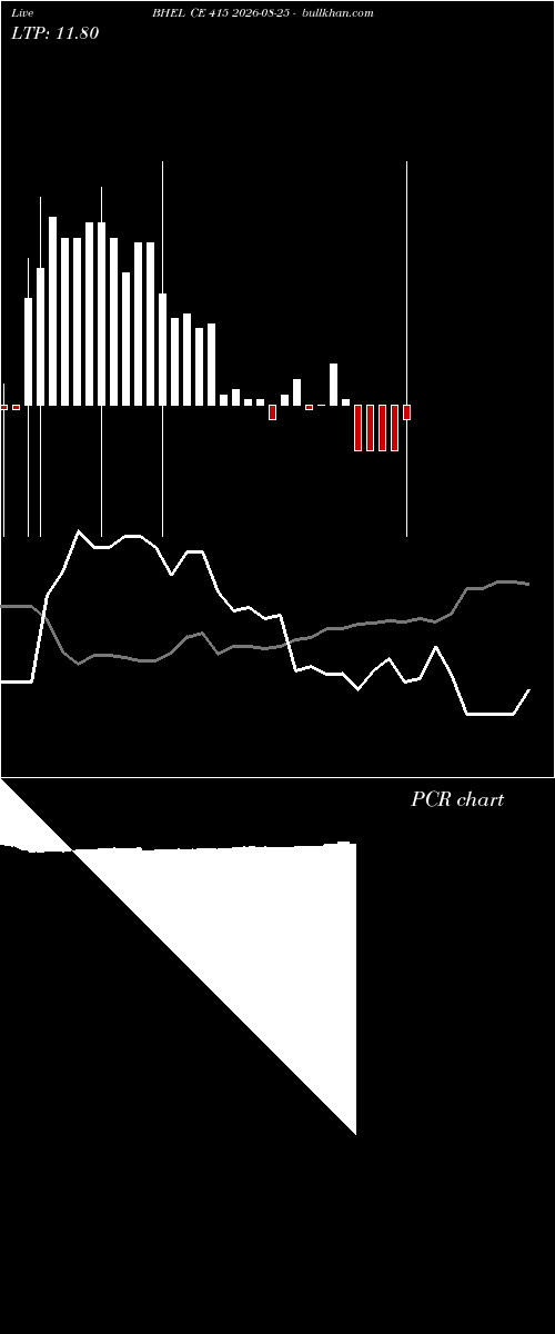  option chart BHEL CE 415 2026-08-25 