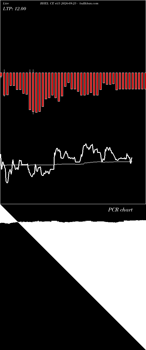  option chart BHEL CE 415 2026-08-25 