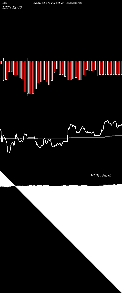  option chart BHEL CE 415 2026-08-25 