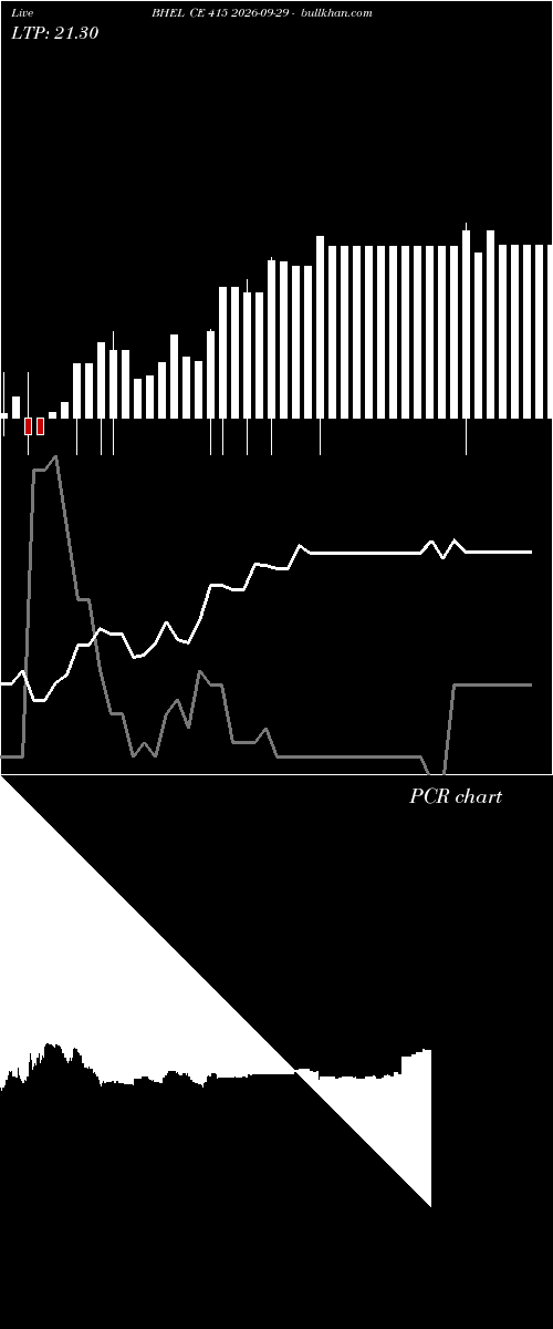  option chart BHEL CE 415 2026-09-29 