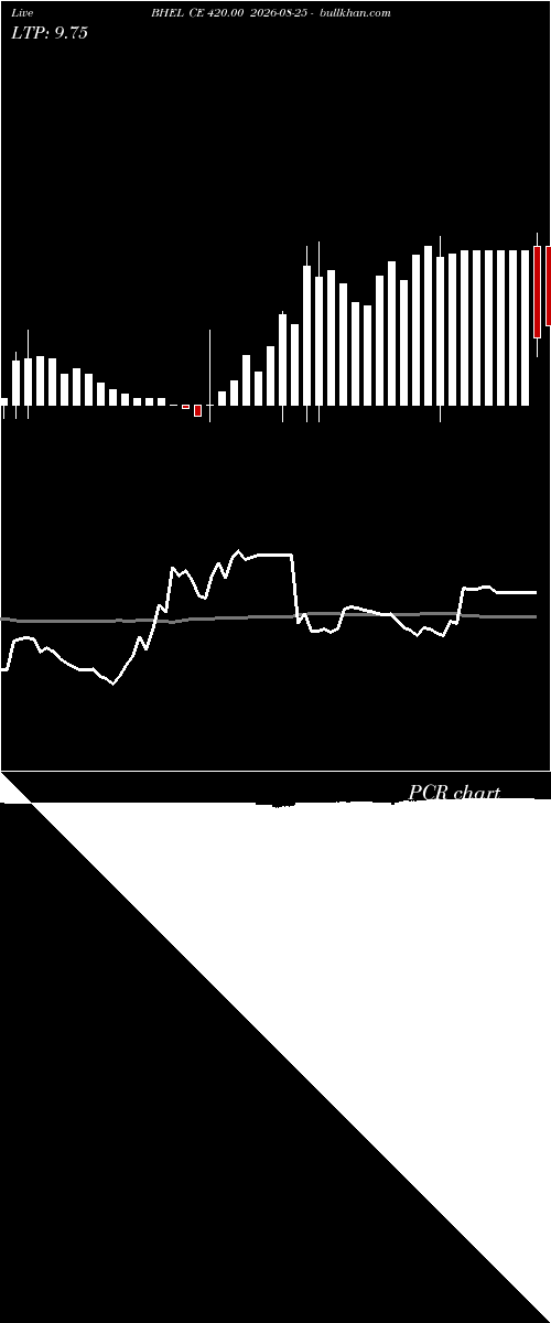  option chart BHEL CE 420.00 2026-08-25 